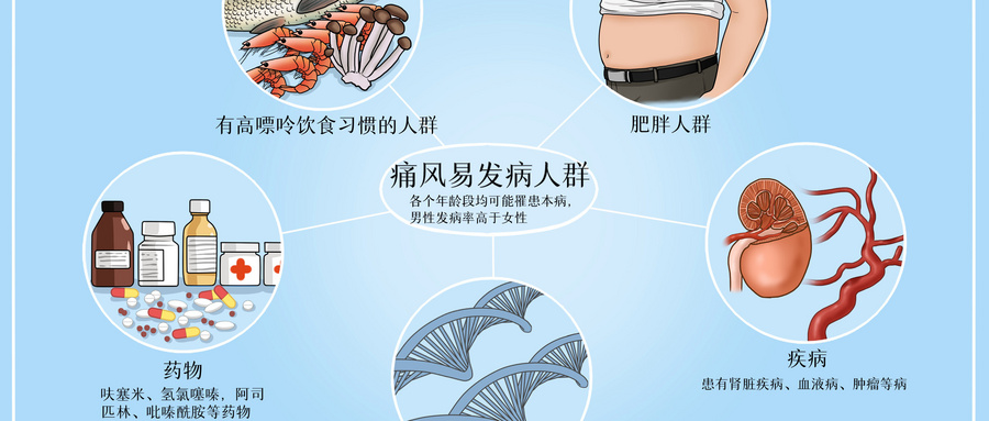 摄图网_401929738_wx_痛风易发病人群医疗插画（非企业商用）.jpg